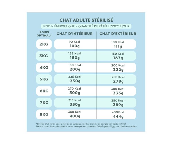Pâtée Chat Adulte Stérilisé Poisson Blanc Sans Céréales 4x100g – Image 4