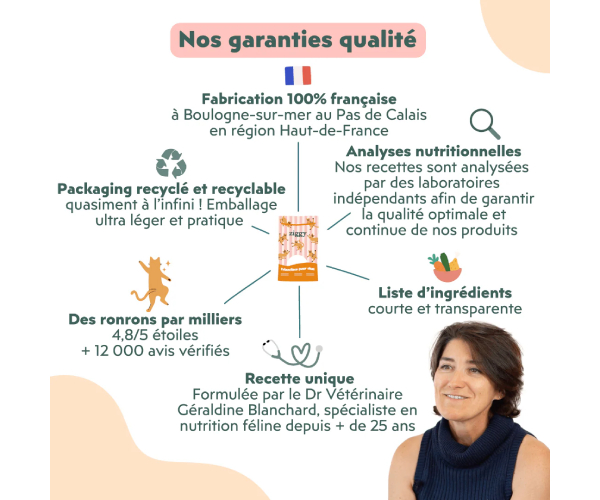 Friandises chat Happy au Saumon et Coco, 40g, Ziggy – Image 5